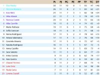Clasificación Undécima Jornada.jpg