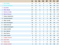 Clasificación Duodécima Jornada.jpg