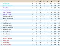 Clasificación Decimotercera Jornada.jpg