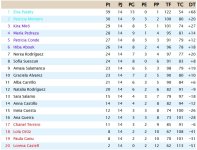 Clasificación Jornada 14.jpg