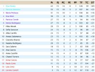 Clasificación Jornada 15.jpg