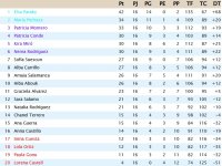 Clasificación Jornada 16.jpg