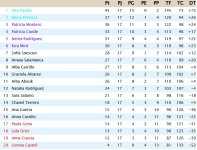 Clasificación Jornada 17.jpg