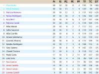 Clasificación Jornada 18.jpg