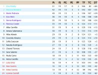 Clasificación Jornada 19.jpg