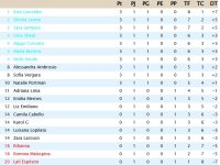 Primera Jornada Liga Internacional.jpg