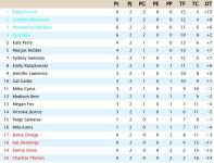 Clasificación Segunda Jornada Liga EEUU.jpg