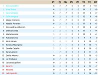 Clasificación Segunda Jornada Liga Internacional.jpg