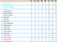 Clasificación Jornada 3 Liga EEUU.jpg