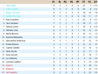 Clasificación Jornada 3 Liga Resto Del Mundo.jpg