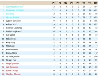 Clasificación Cuarta Jornada Liga EEUU.jpg