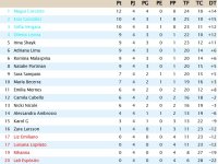 Clasificación Cuarta Jornada Liga Resto Del Mundo.jpg