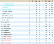 Clasificación Quinta Jornada Liga EEUU.jpg