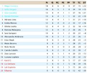 Clasificación Sexta Jornada Liga Resto Del Mundo.jpg
