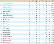Clasificación Sexta Jornada Liga EEUU.jpg