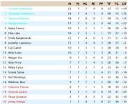 Clasificación Séptima Jornada Liga EEUU.jpg