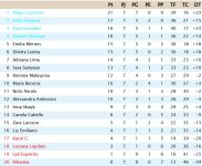 Clasificación Séptima Jornada Liga Resto Del Mundo.jpg