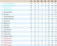 Clasificación Octava Jornada Liga EEUU.jpg