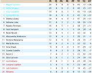 Clasificación Octava Jornada Liga Resto Del Mundo.jpg