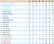 Clasificación Novena Jornada Liga EEUU.jpg