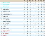 Clasificación Novena Jornada Liga Resto Del Mundo.jpg