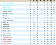Clasificación Jornada 10 Liga EEUU.jpg