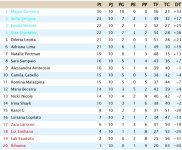 Clasificación Jornada 10 Liga Resto Del Mundo.jpg