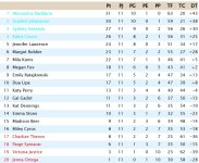 Clasificación Jornada 11 Liga EEUU.jpg