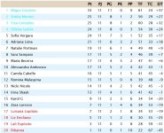 Clasificación Jornada 11 Liga Resto Del Mundo.jpg