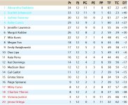 Clasificación Jornada 12 Liga EEUU.jpg