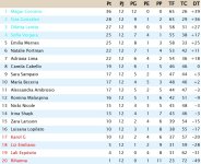 Clasificación Jornada 12 Liga Resto Del Mundo.jpg