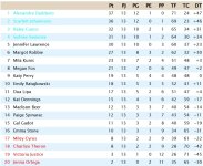 Clasificación Jornada 13 Liga EEUU.jpg