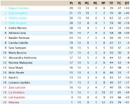 Clasificación Jornada 13 Liga Resto Del Mundo.jpg