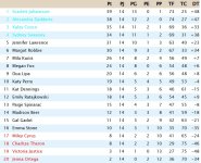 Clasificación Jornada 14 Liga EEUU.jpg