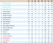 Clasificación Jornada 14 Liga Resto Del Mundo.jpg