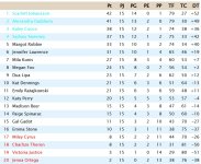Clasificación Jornada 15 Liga EEUU.jpg