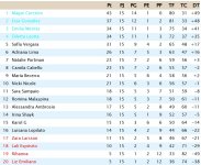 Clasificación Jornada 15 Liga Resto Del Mundo.jpg