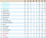 Clasificación Jornada 16 Liga Resto Del Mundo.jpg