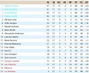 Clasificación Jornada 17 Liga Resto Del Mundo.jpg