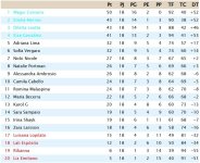 Clasificación Jornada 18 Liga Resto Del Mundo.jpg