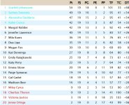 Clasificación Jornada 19 Liga EEUU.jpg