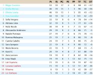 Clasificación Jornada 19 Liga Resto Del Mundo.jpg