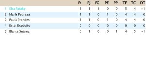 Clasificación Grupo 1.jpg