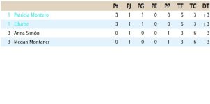 Clasificación Grupo 2.jpg