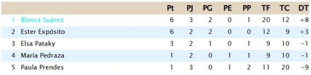 Clasificación Grupo 1.jpg