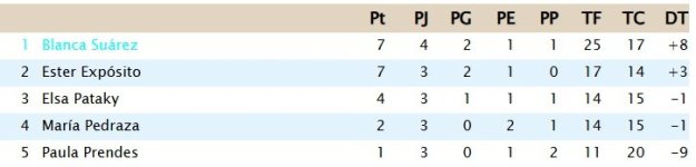 Clasificación Grupo 1.jpg