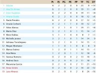 Clasificación Segunda Jornada.jpg