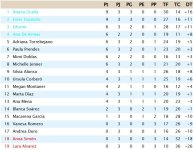Clasificación Jornada 3.jpg
