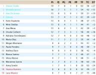 Clasificación Jornada 7.jpg