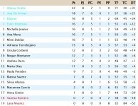 Clasificación Jornada 8.jpg
